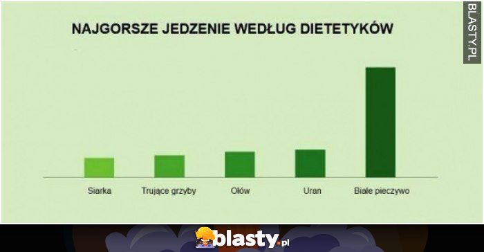 Najgorsze jedzenie według dietetyków