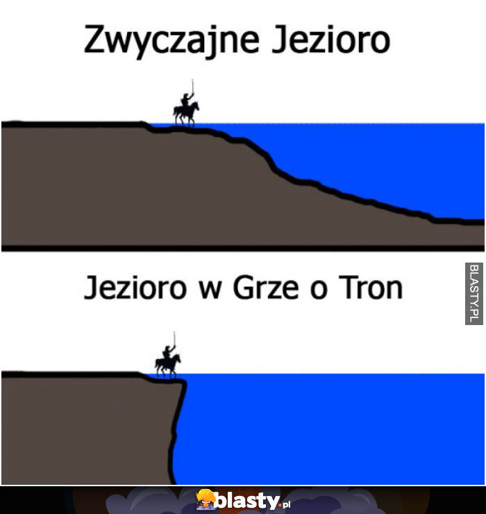 Zwyczajne jezioro vs jezioro w grze o tron