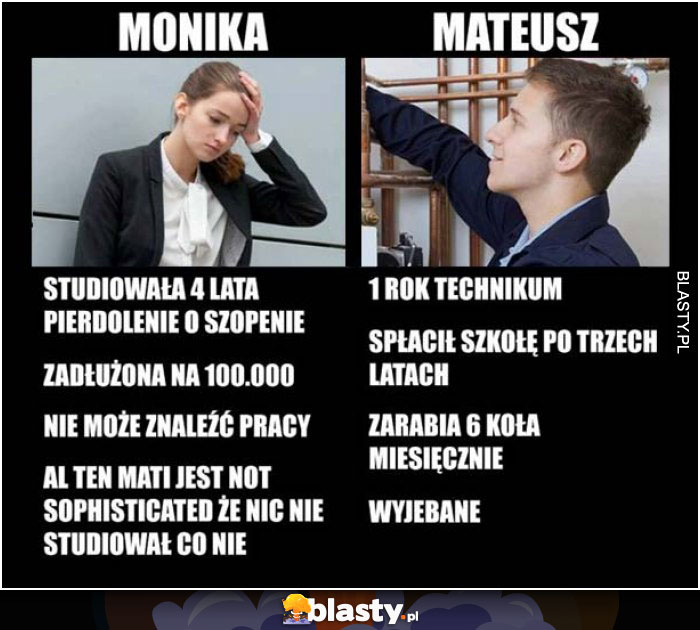 Studia VS zawodówka