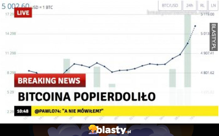 Bitcoina popierdoliło