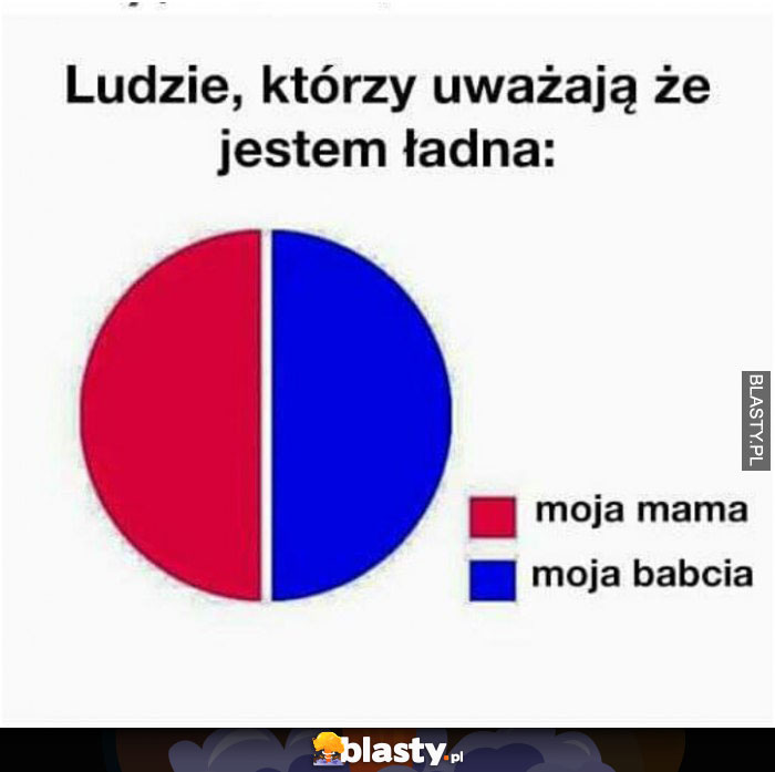 Ludzie, którzy uważają że jestem ładna