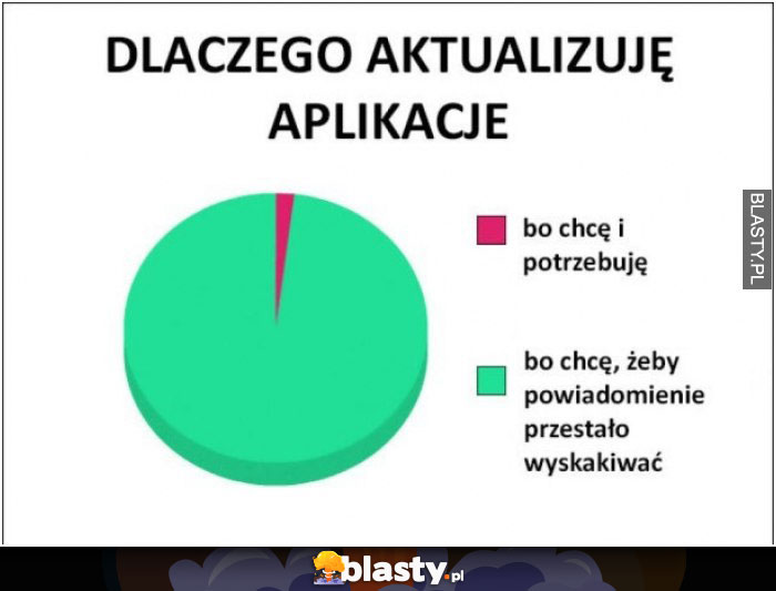 Dlaczego aktualizuję aplikację