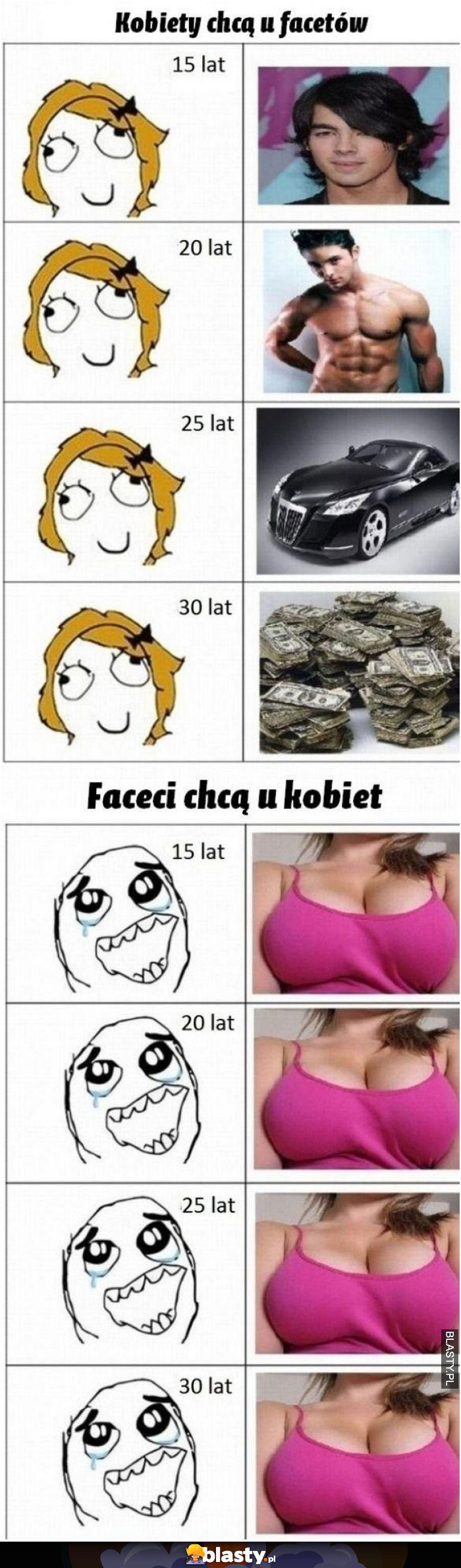 Faceci vs kobiety