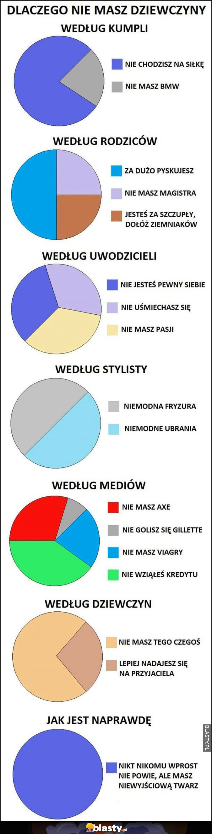 Dlaczego nie masz kumpli