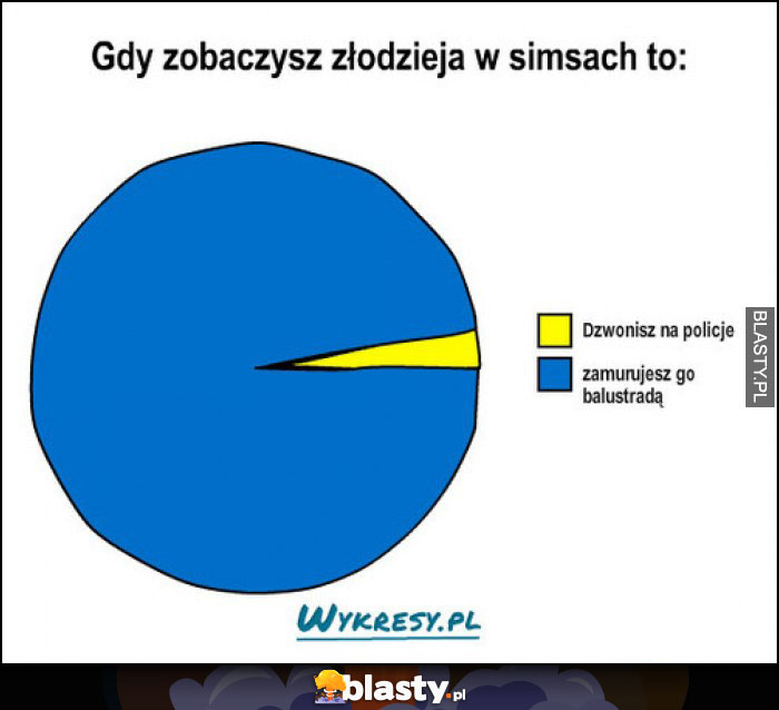 Prawda o simsach