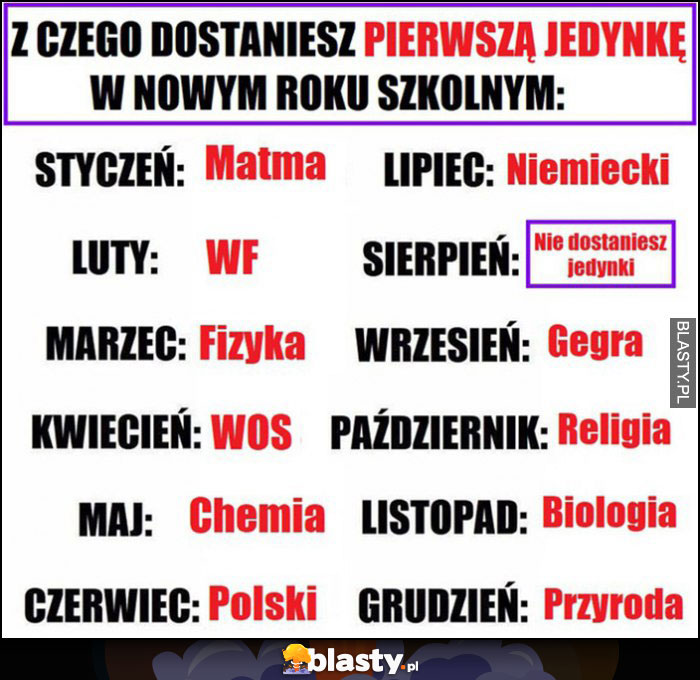 Z czego dostaniesz pierwszą jedynkę w nowym roku szkolnym miesiąc urodzenia