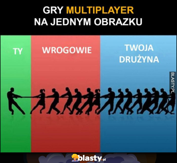 Gry multiplayer