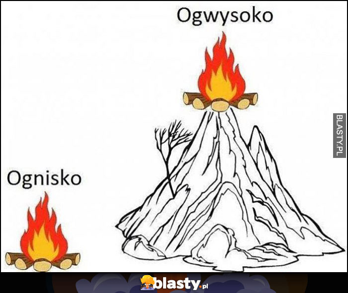 Ognisko ogwysoko nisko wysoko