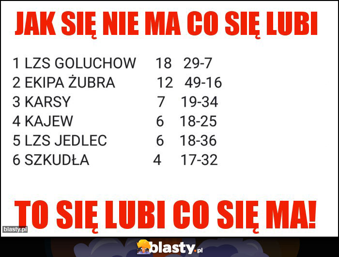 Jak się nie ma co się lubi