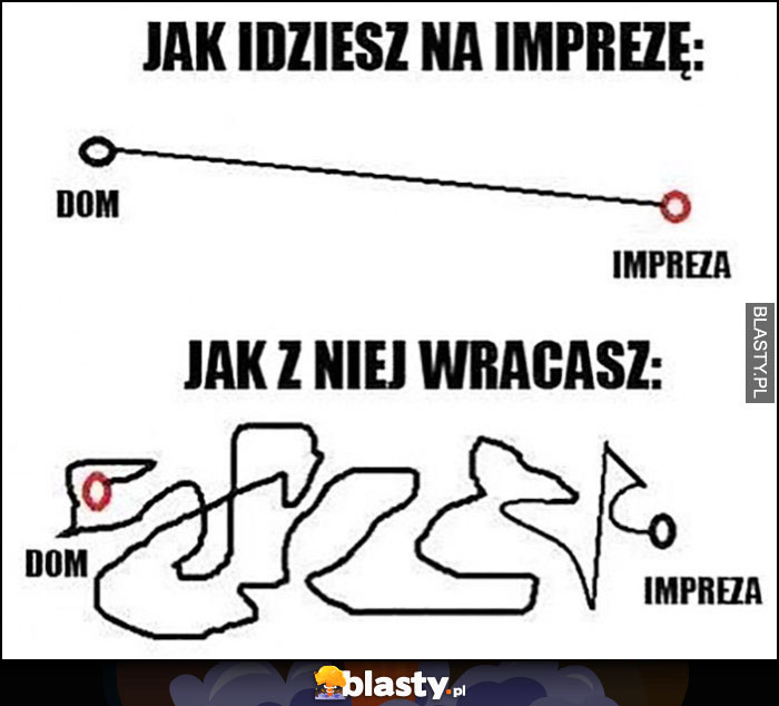 Jak idziesz na imprezę prosta linia, jak z niej wracasz slalomem zygzakiem