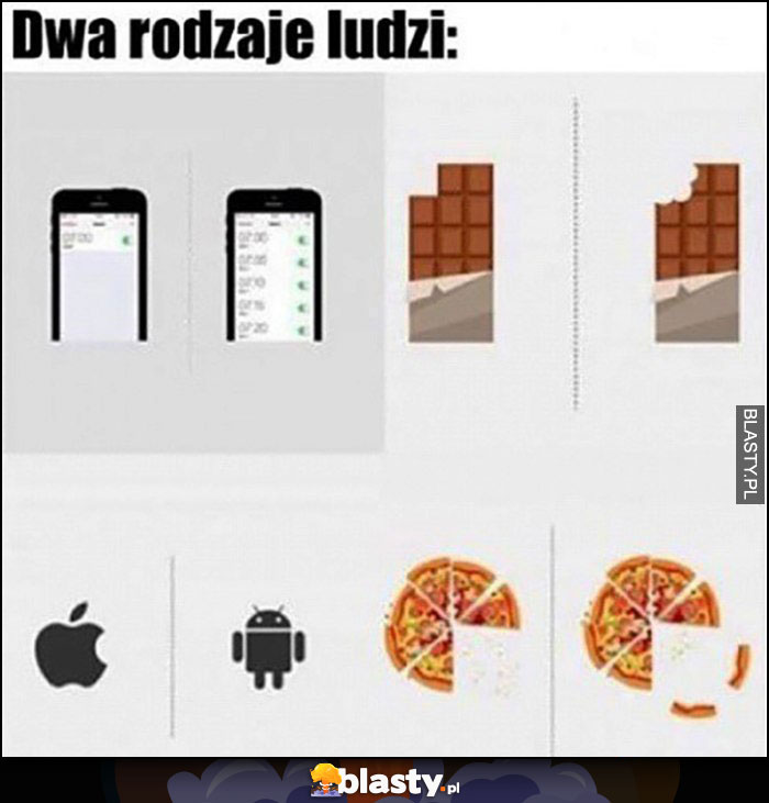 Są dwa rodzaje ludzi: budzik, czekolada, system operacyjny, jedzenie pizzy porównianie