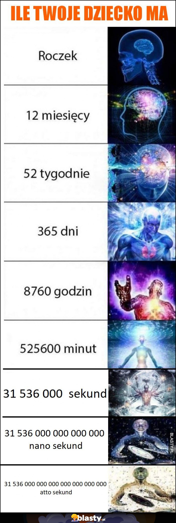 Ile twoje dziecko ma Ile twoje dziecko ma