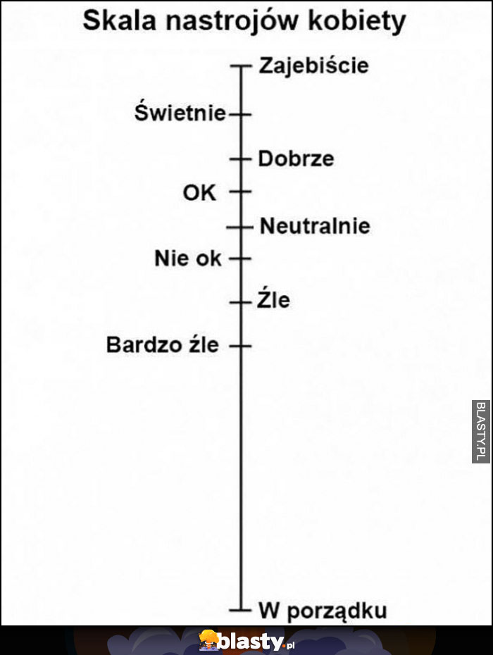 Skala nastrojów kobiety: od świetnie do w porządku