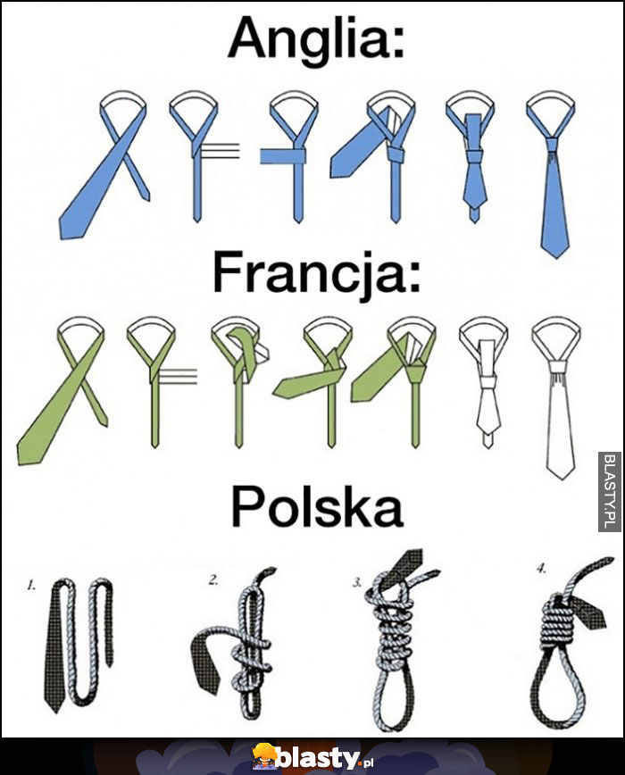 Anglia Francja jak wiązać krawat, Polska jak wiązać sznur żeby się powiesić