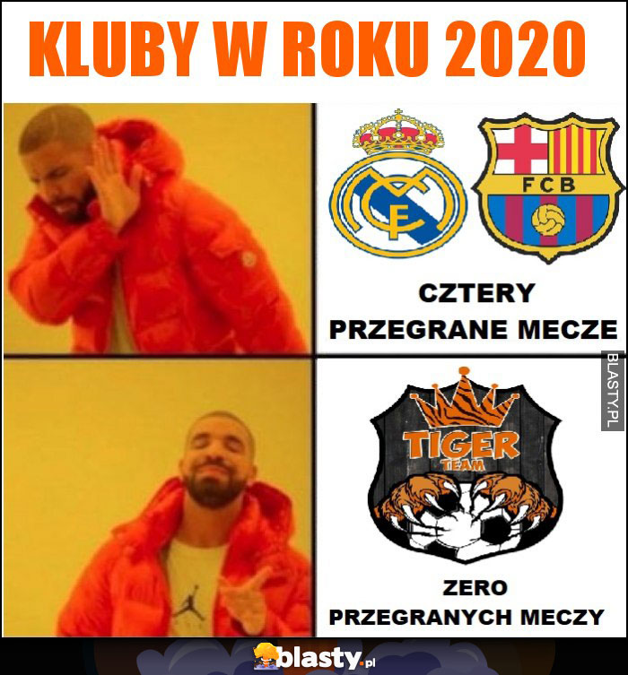 kluby w roku 2020