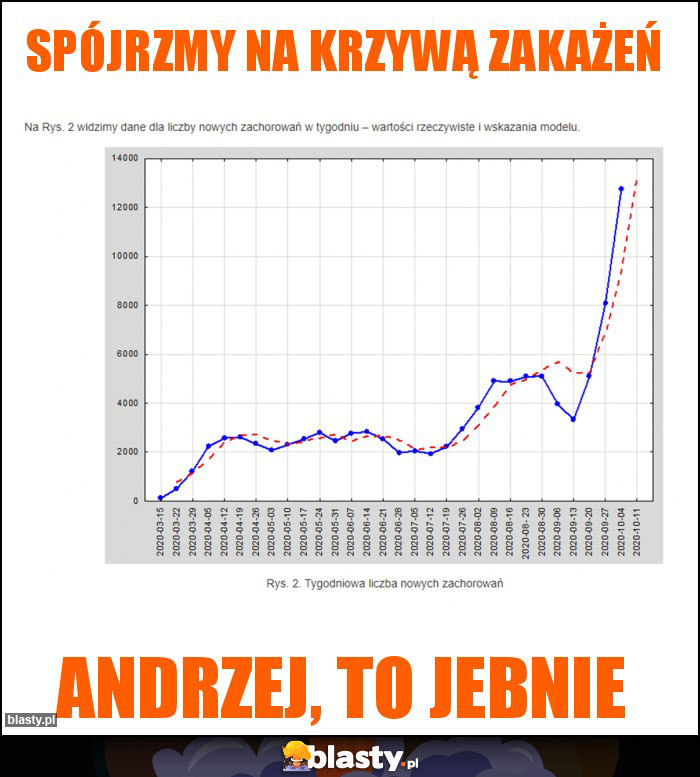Spójrzmy na krzywą zakażeń Spójrzmy na krzywą zakażeń