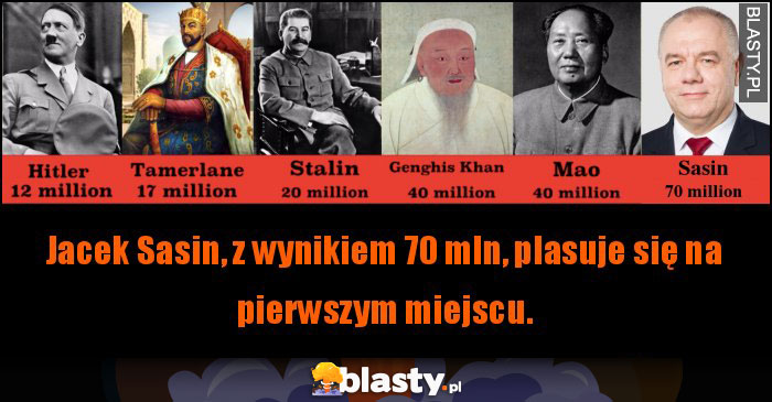 Najokrutniejsi tyrani w dziejach Najokrutniejsi tyrani w dziejach