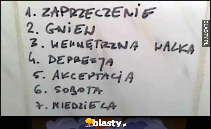 Zaprzeczenie, gniew, wewnętrzna walka, depresja, akceptacja, sobota, niedziela