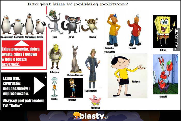 Kto jest kim w polskiej polityce Kto jest kim w polskiej polityce