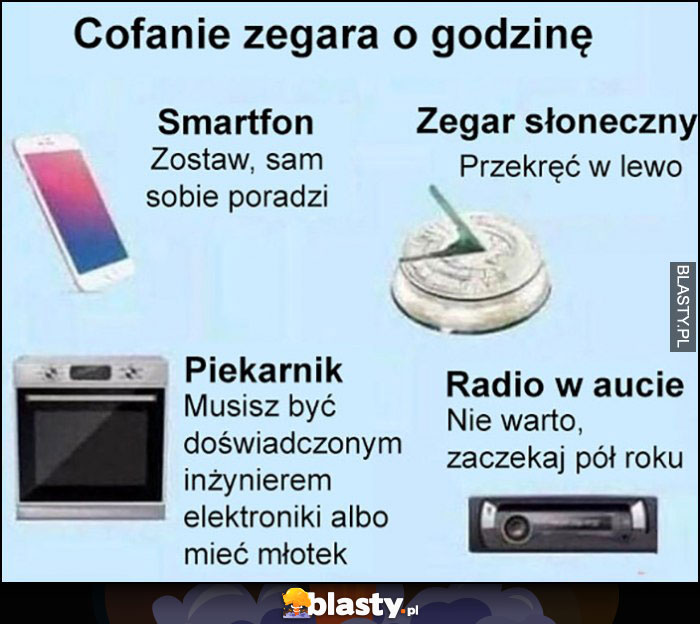 Cofanie zegara o godzinę: smartfon, zegar słoneczny, piekarnik, radio w aucie porównanie