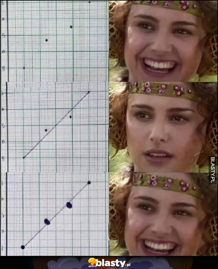 Matematyka wynik kreski nie tworzą linii zrób grubsze kropki punkty