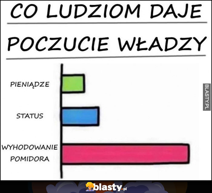 Co ludziom daje poczucie władzy: pieniądze, status, wyhodowanie pomidora