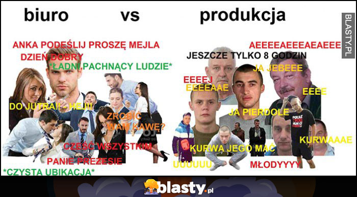 Pracownicy biuro vs produkcja porównanie