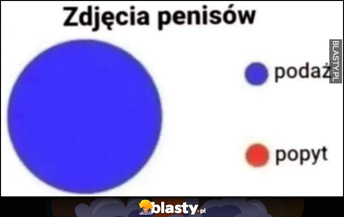 Zdjęcia męskich narządów podaż vs popyt wykres