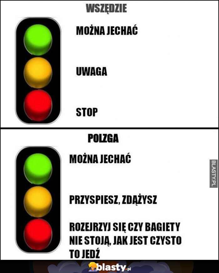 Co oznaczają kolory świateł zielone żółte czerwone: wszędzie na świecie vs w Polsce