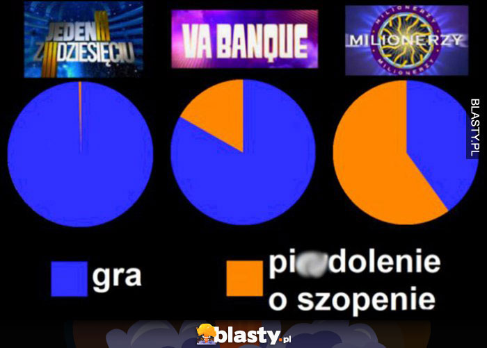 Teleturnieje gra vs pieprzenie o szopenie wykres: Jeden z dziesięciu, Va Banque, Milionerzy