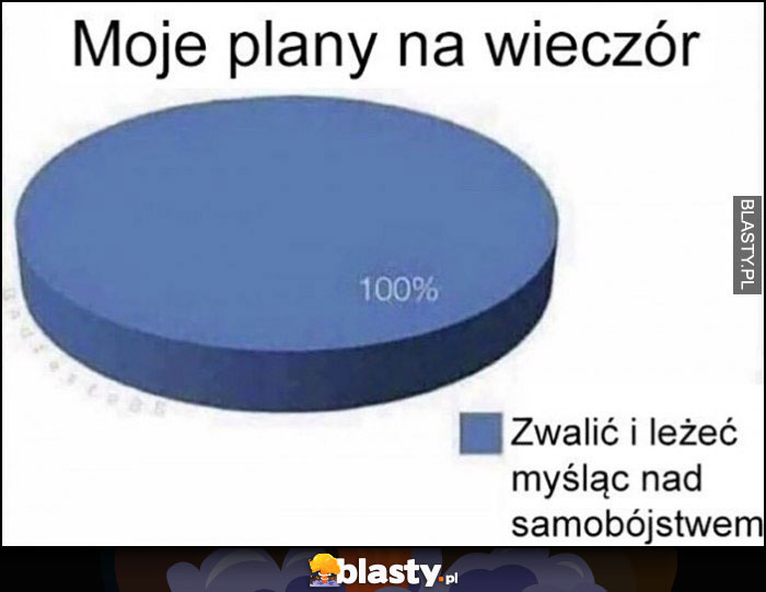 Moje plany na wieczór wykres 100% to zwalić i leżeć myśląc nad samobójstwem