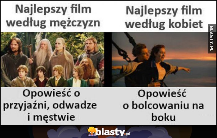 Najlepszy film według mężczyzn Władca Pierścieni opowieść o przyjaźni, odwadze, męstwie vs według kobiet Titanic opowieść o bolcowaniu na boku