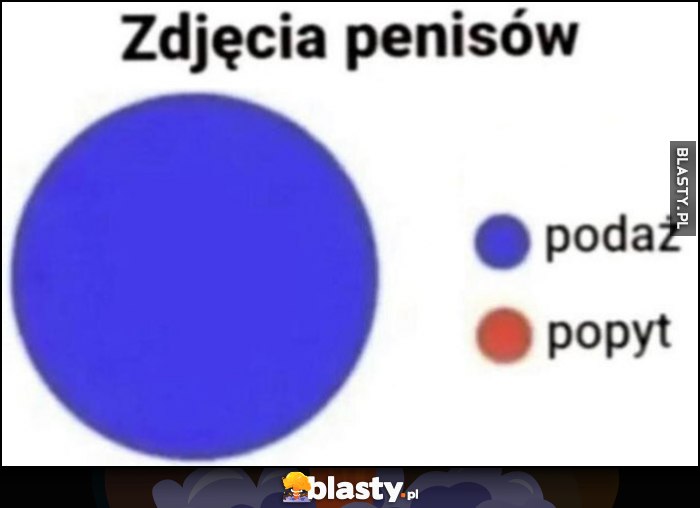 Zdjęcia męskich przyrodzeń podaż vs popyt wykres