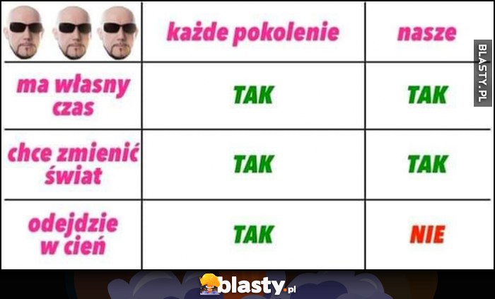 Kombi tekst piosenki każde pokolenie, nasze pokolenie: ma własny czas, chce zmienić świat, odejdzie w cień