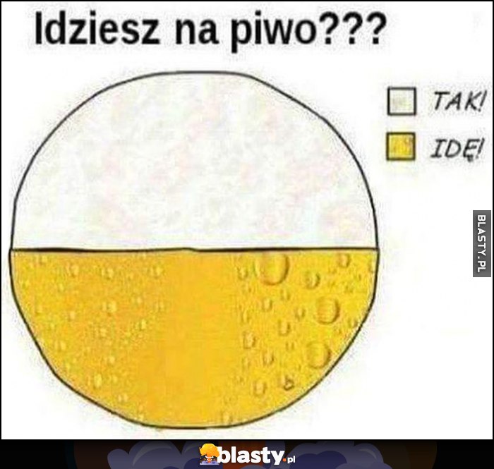 Idziesz na piwo wykres: tak, idę